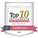 Top 10 Settlements